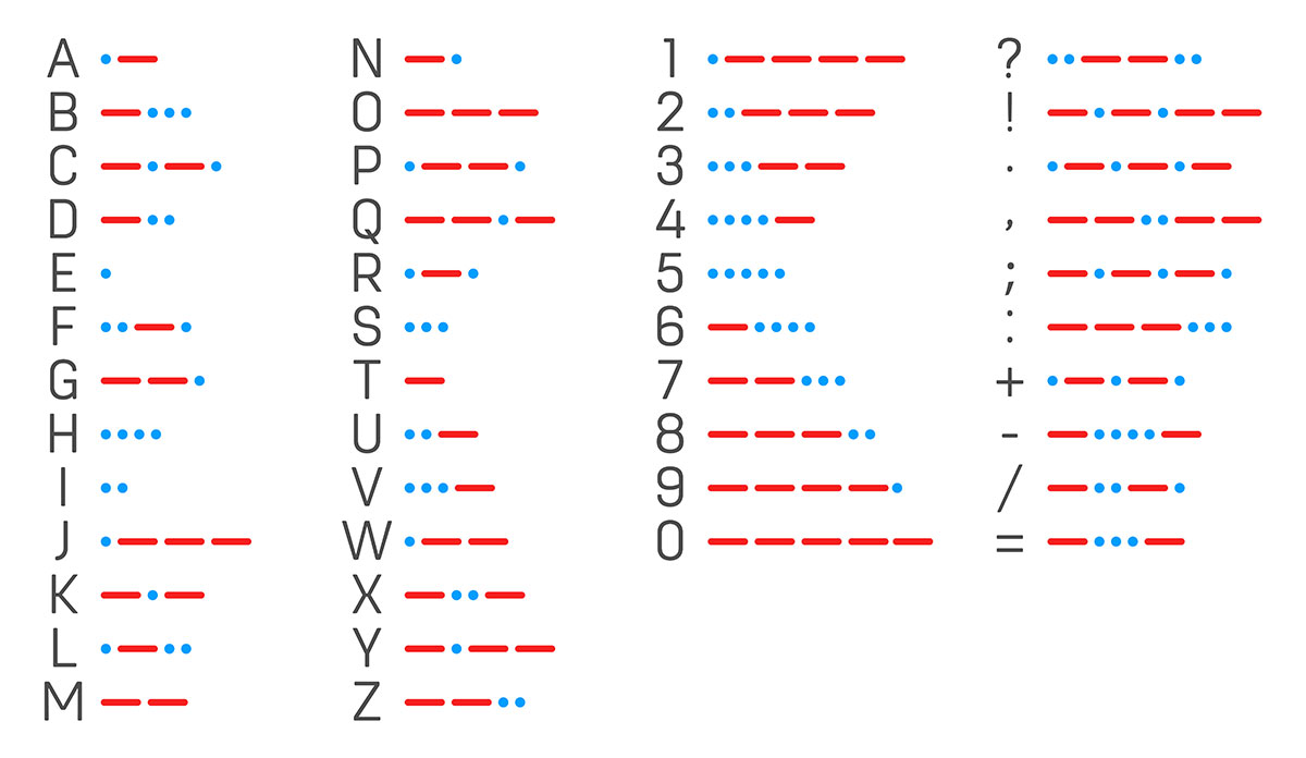 players to decode morse code