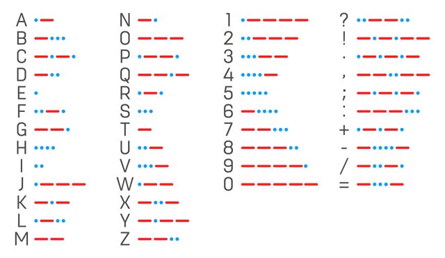 Did somebody found this Morse code and I translated it and it said