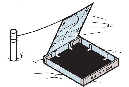 How to Make an Oven for Solar-Powered Cooking