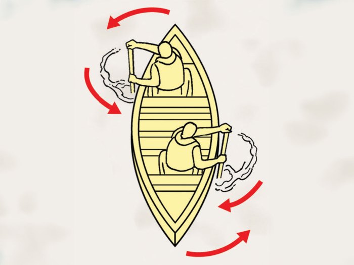 Illustration of a drawstroke for rotating a canoe