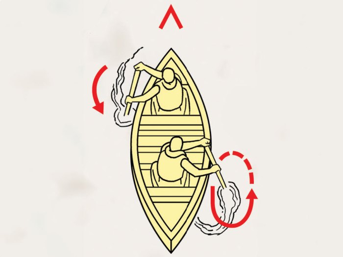 Illustration of j-stroke for canoe paddling