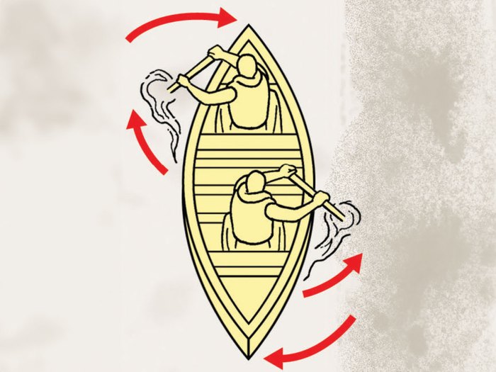 Illustration of a prystroke for rotating a canoe