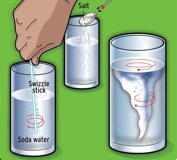 4th grade science projects weather