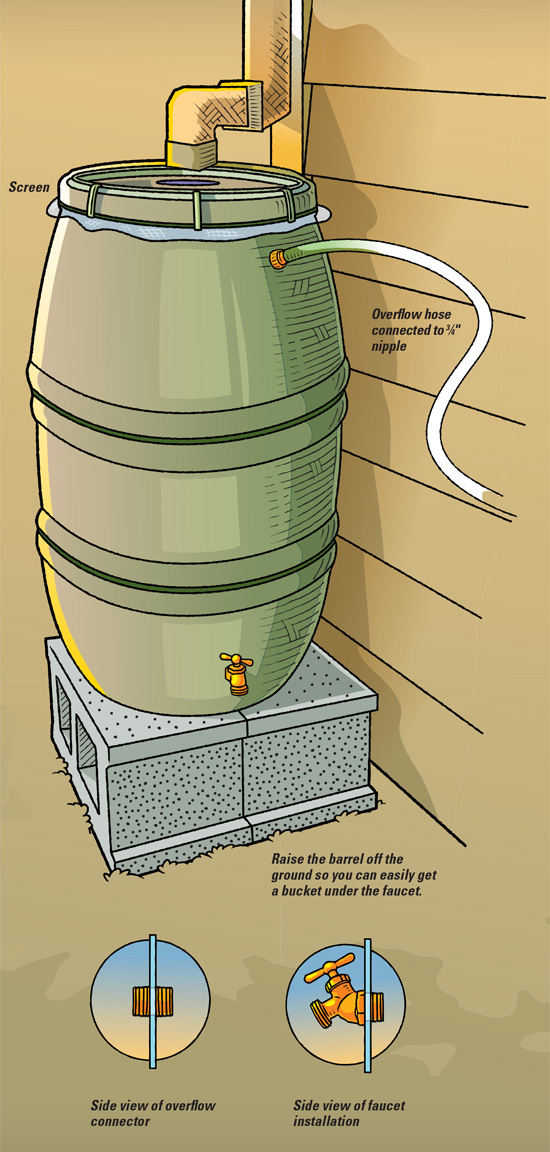 Rain Barrel Photo