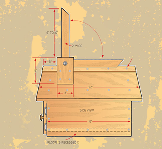 Workshop Build a Mailbox Step 3