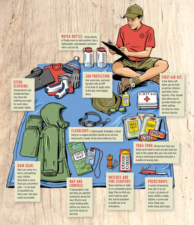 Scout Outdoor Essentials Checklist Life - Diy Wilderness Survival Kit Checklist