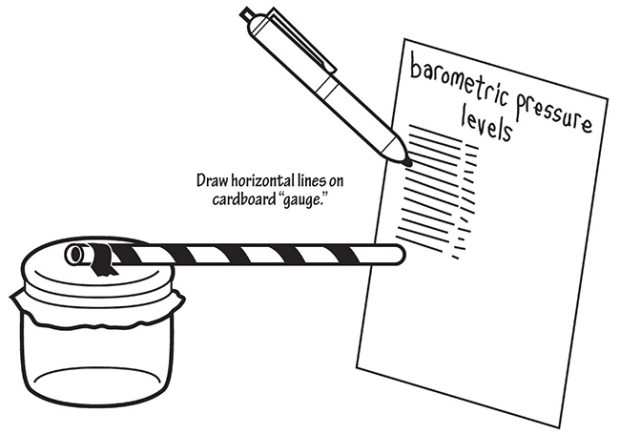 How to Set a Barometer: 12 Steps (with Pictures) - wikiHow