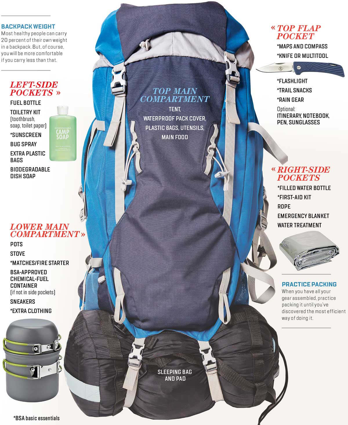 How to Pack a Backpack Scout Life magazine