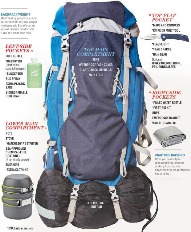 How to Pack a Backpack – Scout Life magazine