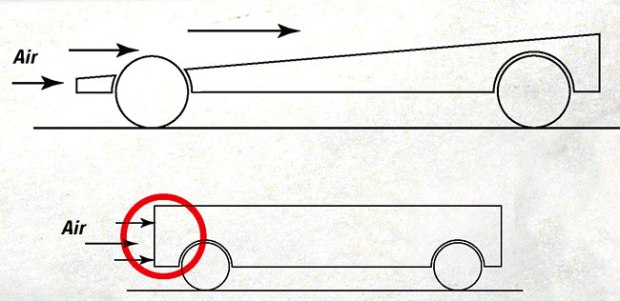 sketch of an aerodynamic pinewood derby car