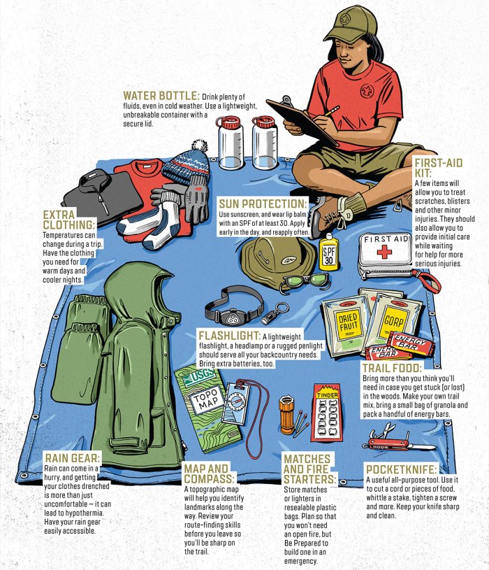 Illustration of items that should go on a backpacking trek