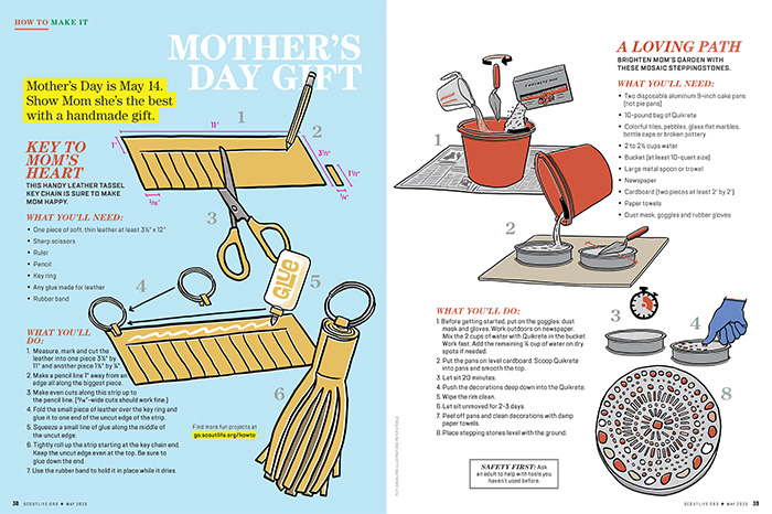 Layout of DIY mothers day gift