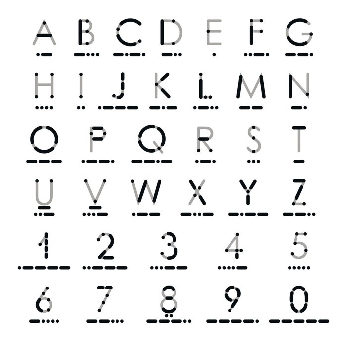 mnemonics chart to help learn morse